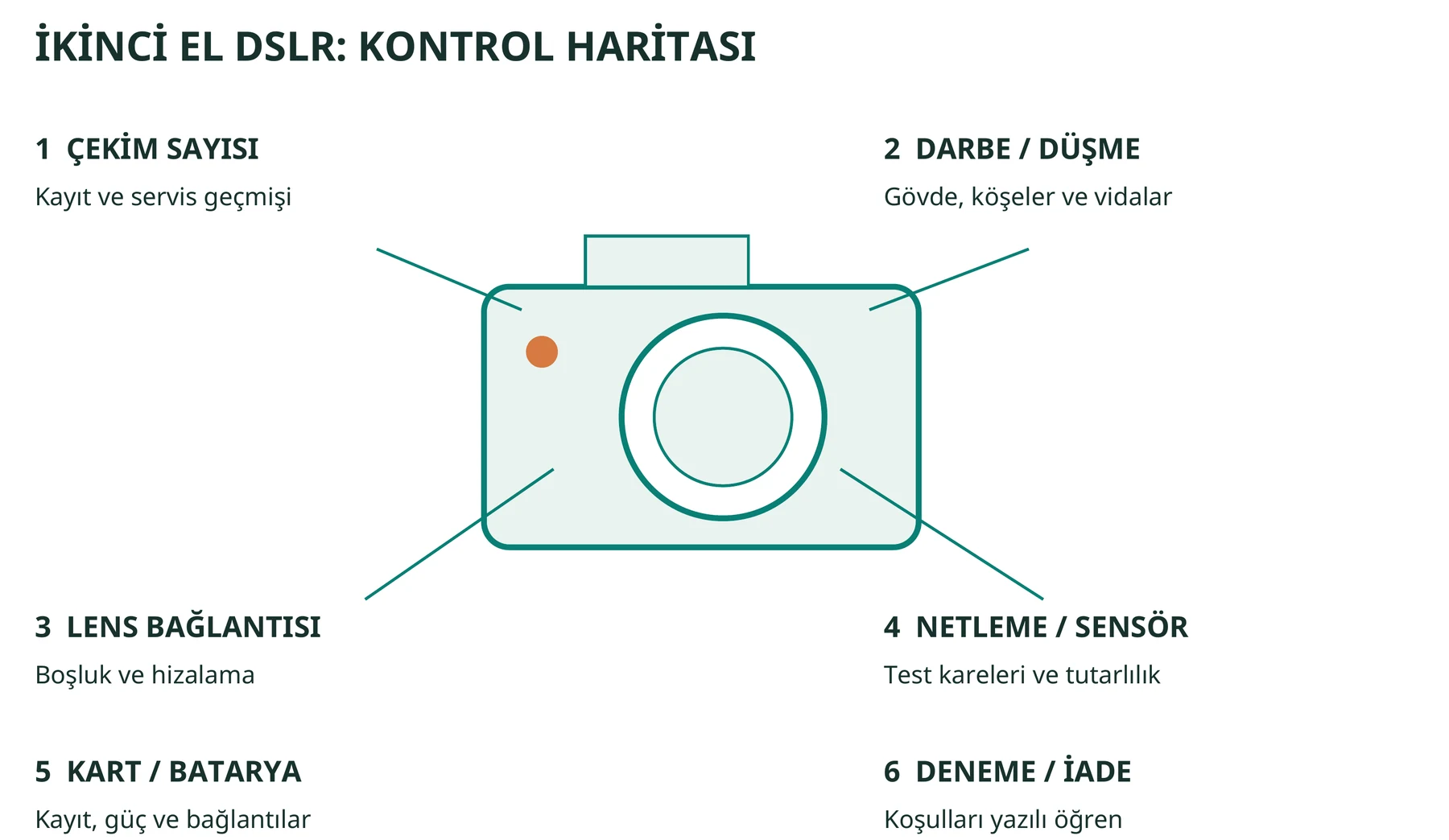 İkinci el DSLR kontrol haritası